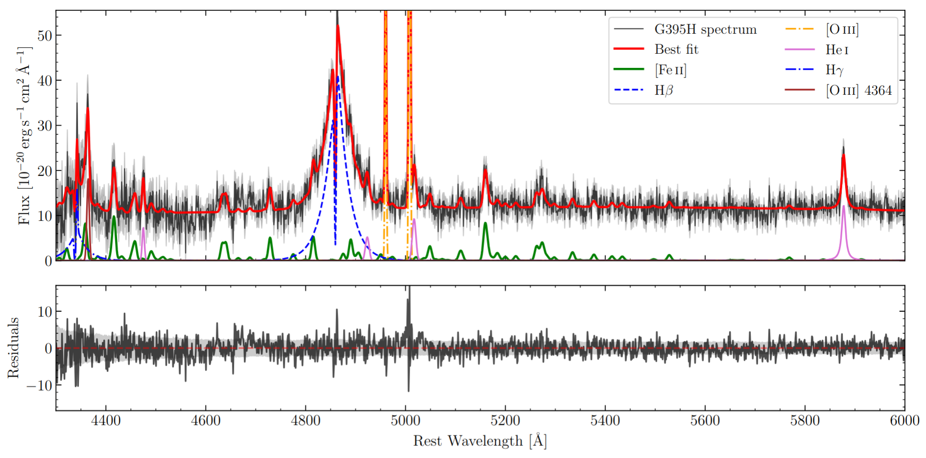Multiple emission lines of A Little Red Dot