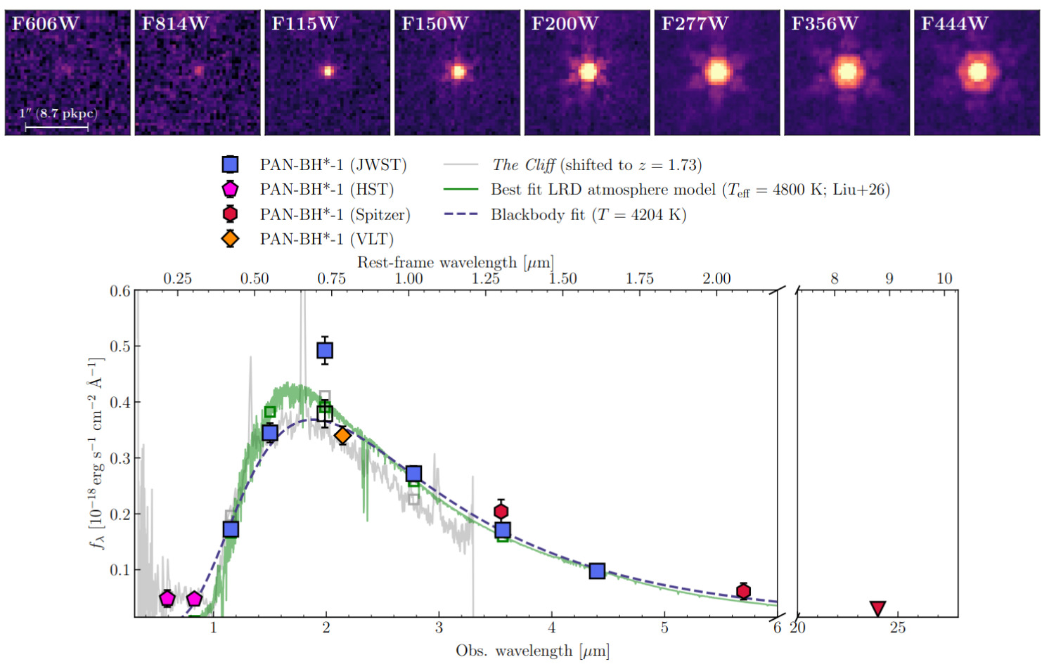Photometry of the extreme Little Red Dot PAN-BH*-1