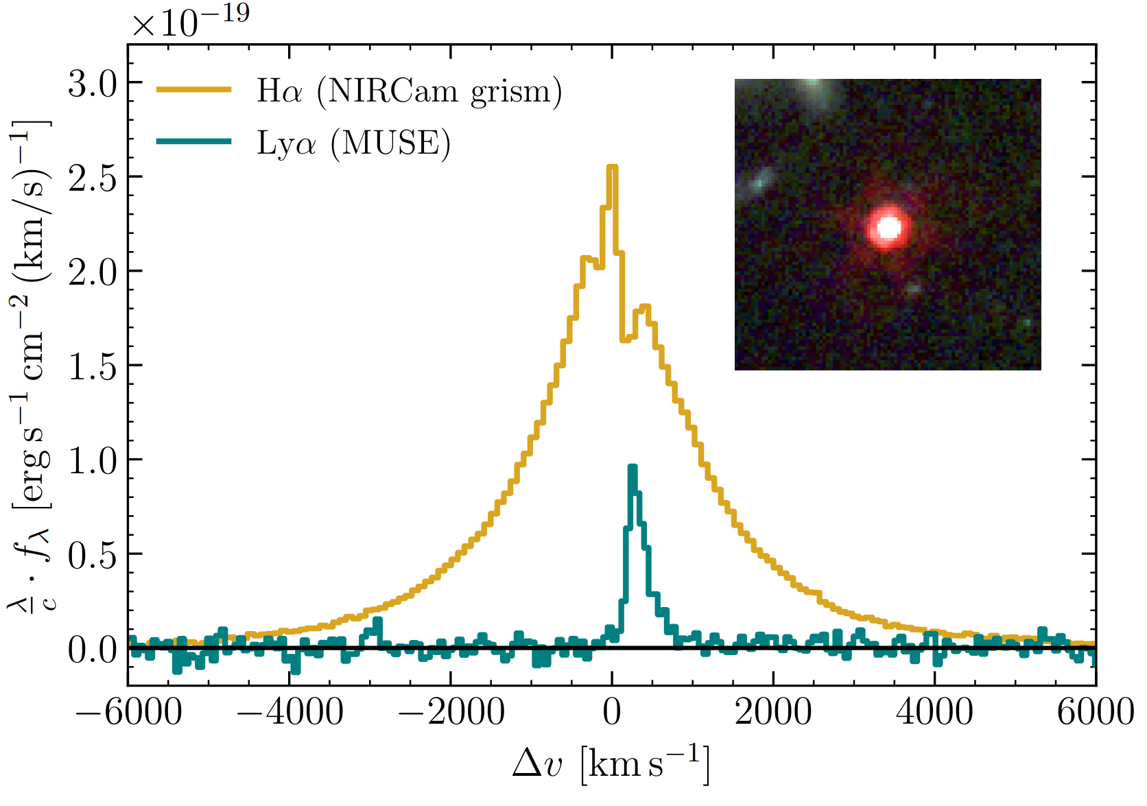 Lyman-alpha and H-alpha profiles of a Little Red Dot